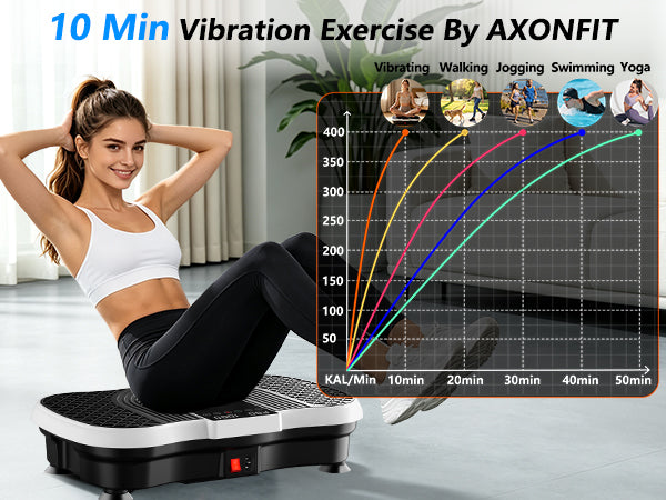 AoraPulseFit SZ09 Home Vibration Plate With a Maximum Weight Capacity of 400 lbs